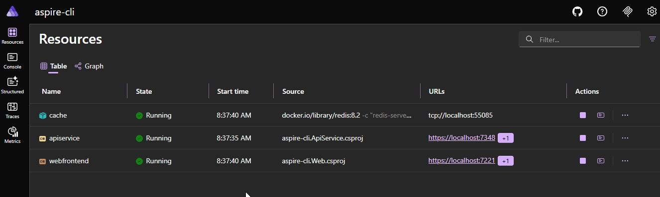 Launch into the Aspire dashboard