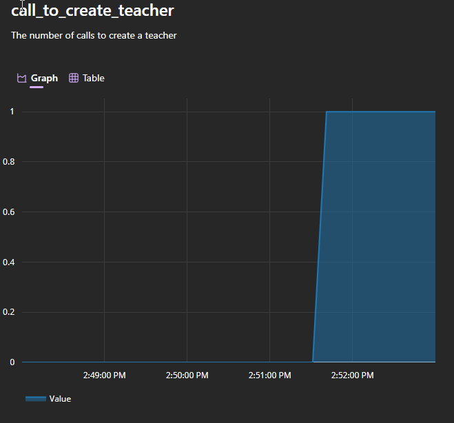 Call to create teacher