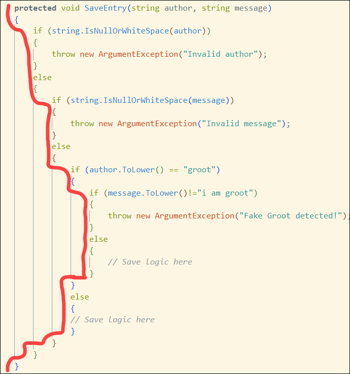 Bumpy Road - 4 layers of &lsquo;if&rsquo; statements nested within a method.