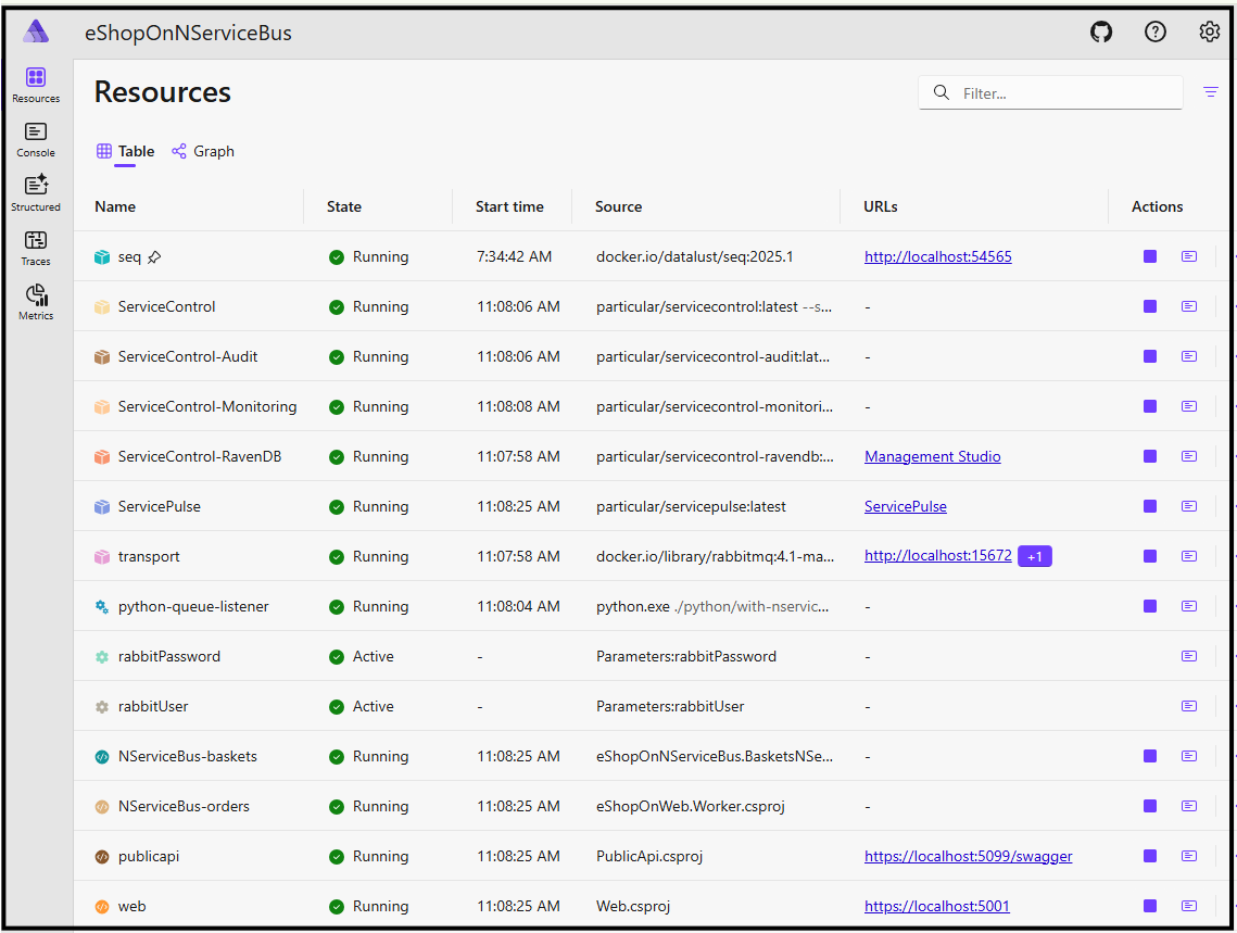eShopOnNServiceBus .NET Aspire Dashboard